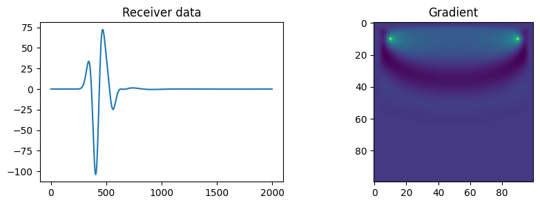Receiver waveform and relative-permittivity gradient from the forward modelling example