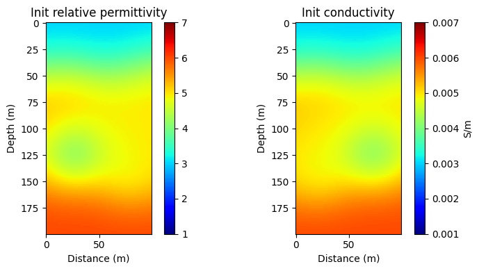 Initial 2D relative permittivity and conductivity models