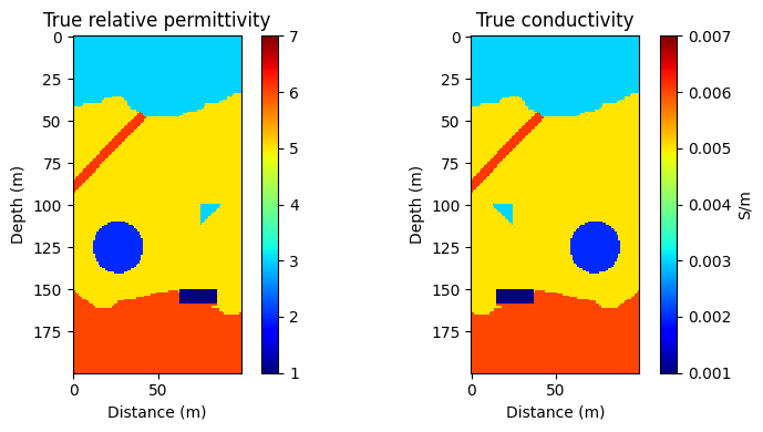 True 2D relative permittivity and conductivity models